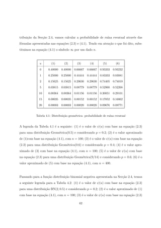tribui¸c˜ao da Sec¸c˜ao 2.4, vamos calcular a probabilidade de ru´ına eventual atrav´es das
f´ormulas apresentadas nas equa¸c˜oes (2.3) e (4.1). Tendo em aten¸c˜ao o que foi dito, subs-
tituimos na equa¸c˜ao (4.1) o s´ımbolo ∞ por um dado n.
u (1) (2) (3) (4) (5) (6)
0 0.40000 0.40000 0.66667 0.66667 0.93333 0.93232
1 0.25000 0.25000 0.44444 0.44444 0.83333 0.83081
2 0.15625 0.15625 0.29630 0.29630 0.74405 0.74019
5 0.03815 0.03815 0.08779 0.08779 0.52960 0.52268
10 0.00364 0.00364 0.01156 0.01156 0.30051 0.29101
15 0.00035 0.00035 0.00152 0.00152 0.17052 0.16062
20 0.00003 0.00003 0.00020 0.00020 0.09676 0.08771
Tabela 4.1: Distribui¸c˜ao geom´etrica: probabilidade de ru´ına eventual
A legenda da Tabela 4.1 ´e a seguinte: (1) ´e o valor de ψ(u) com base na equa¸c˜ao (2.3)
para uma distribui¸c˜ao Geom´etrica(0.5) e considerando p = 0.2; (2) ´e o valor aproximado
de (1)com base na equa¸c˜ao (4.1), com n = 100; (3) ´e o valor de ψ(u) com base na equa¸c˜ao
(2.3) para uma distribui¸c˜ao Geom´etrica(0.6) e considerando p = 0.4; (4) ´e o valor apro-
ximado de (3) com base na equa¸c˜ao (4.1), com n = 100; (5) ´e o valor de ψ(u) com base
na equa¸c˜ao (2.3) para uma distribui¸c˜ao Geom´etrica(9/14) e considerando p = 0.6; (6) ´e o
valor aproximado de (5) com base na equa¸c˜ao (4.1), com n = 400.
Passando para a fun¸c˜ao distribui¸c˜ao binomial negativa apresentada na Sec¸c˜ao 2.4, temos
a seguinte legenda para a Tabela 4.2: (1) ´e o valor de ψ(u) com base na equa¸c˜ao (2.3)
para uma distribui¸c˜ao BN(2, 0.5) e considerando p = 0.2; (2) ´e o valor aproximado de (1)
com base na equa¸c˜ao (4.1), com n = 100; (3) ´e o valor de ψ(u) com base na equa¸c˜ao (2.3)
62
 