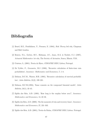 Bibliograﬁa
[1] Beard, R.E., Pentik¨ainen, T., Pesonen, E. (1984), Risk Theory 3rd edn, Chapman
and Hall, London.
[2] Bowers, N.L., Gerber, H.U., Hickman, J.C., Jones, D.A. & Nesbitt, C.J. (1997),
Actuarial Mathematics 1st edn, The Society of Actuaries, Itasca, Illinois, USA.
[3] Centeno, L. (2001), Teoria do Risco, CEMAPRE ISEG, Lisboa, Portugal.
[4] De Vylder, F., Goovaerts, M.J. (1988), ’Recursive calculation of ﬁnite-time ruin
probabilities’, Insurance: Mathematics and Economics, 7, 1–8.
[5] Dickson, D.C.M., Waters, H.R. (1991), ’Recursive calculation of survival probabili-
ties’, Astin Bulletin, 21(2), 199–221.
[6] Dickson, D.C.M.(1994), ’Some coments on the compound binomial model’, Astin
Bulletin, 24(1), 33–45.
[7] Eg´ıdio dos Reis, A.D. (1993), ’How long is the surplus below zero?’, Insurance:
Mathematics and Economics, 12, 23–38.
[8] Eg´ıdio dos Reis, A.D. (2000), ’On the moments of ruin and recovery times’, Insurance:
Mathematics and Economics, 27, 231–343.
[9] Eg´ıdio dos Reis, A.D. (2001), Teoria da Ru´ına, CEMAPRE ISEG, Lisboa: Portugal.
67
 