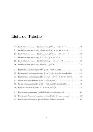 Lista de Tabelas
2.1 Probabilidades b(u; n + 1), Geom´etrica(0.5), p = 0.2 e β = 1 . . . . . . . . 35
2.2 Probabilidades b(u; n + 1), Geom´etrica(0.6), p = 0.4 e β = 1.5 . . . . . . . 35
2.3 Probabilidades b(u; n + 1), Geom´etrica(9/14), p = 0.6 e β = 1.8 . . . . . . 36
2.4 Probabilidades b(u; n + 1), BN(2, 0.5), p = 0.2 e β = 1 . . . . . . . . . . . . 39
2.5 Probabilidades b(u; n + 1), BN(2, 0.6), p = 0.4 e β = 1.5 . . . . . . . . . . . 39
2.6 Probabilidades b(u; n + 1), Poisson(1), p = 0.4 . . . . . . . . . . . . . . . . 43
3.1 Exponencial: compara¸c˜ao entre q(0; n) e v(0; n)/ψ(0) . . . . . . . . . . . . 52
3.2 Exponencial: compara¸c˜ao entre q(0; n) e v(0; n)/ψ(0), usando (3.2) . . . . 53
3.3 Exponencial: compara¸c˜ao entre p(u; n + 1)/ψ(u) e b(βu; n + 1)/ψ(u) . . . . 55
3.4 Gama: compara¸c˜ao entre q(0; n) e v(0; n)/ψ(0) . . . . . . . . . . . . . . . . 56
3.5 Gama: compara¸c˜ao entre q(0; n) e v(0; n)/ψ(0), usando (3.3) . . . . . . . . 57
3.6 Pareto: compara¸c˜ao entre q(0; n) e v(0; n)/ψ(0) . . . . . . . . . . . . . . . 59
4.1 Distribui¸c˜ao geom´etrica: probabilidade de ru´ına eventual . . . . . . . . . . 62
4.2 Distribui¸c˜ao binomial negativa: probabilidade de ru´ına eventual . . . . . . 63
4.3 Distribui¸c˜ao de Poisson: probabilidade de ru´ına eventual . . . . . . . . . . 63
5
 