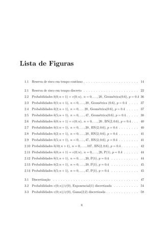 Lista de Figuras
1.1 Reserva de risco em tempo cont´ınuo . . . . . . . . . . . . . . . . . . . . . . 14
2.1 Reserva de risco em tempo discreto . . . . . . . . . . . . . . . . . . . . . . 22
2.2 Probabilidades b(0; n + 1) = v(0; n), n = 0, . . . , 20 , Geom´etrica(0.6), p = 0.4 36
2.3 Probabilidades b(1; n + 1), n = 0, . . . , 20 , Geom´etrica (0.6), p = 0.4 . . . . 37
2.4 Probabilidades b(2; n + 1), n = 0, . . . 20 , Geom´etrica(0.6), p = 0.4 . . . . . 37
2.5 Probabilidades b(5; n + 1), n = 0, . . . , 47 , Geom´etrica(0.6), p = 0.4 . . . . . 38
2.6 Probabilidades b(0; n + 1) = v(0; n), n = 0, . . . , 20 , BN(2, 0.6), p = 0.4 . . . 40
2.7 Probabilidades b(1; n + 1), n = 0, . . . , 20 , BN(2, 0.6), p = 0.4 . . . . . . . . 40
2.8 Probabilidades b(2; n + 1), n = 0, . . . , 20 , BN(2, 0.6), p = 0.4 . . . . . . . . 41
2.9 Probabilidades b(5; n + 1), n = 0, . . . , 47 , BN(2, 0.6), p = 0.4 . . . . . . . . 41
2.10 Probabilidades b(10; n + 1), n = 0, . . . , 107 , BN(2, 0.6), p = 0.4 . . . . . . . 42
2.11 Probabilidades b(0; n + 1) = v(0; n), n = 0, . . . , 20, P(1), p = 0.4 . . . . . . 44
2.12 Probabilidades b(1; n + 1), n = 0, . . . , 20, P(1), p = 0.4 . . . . . . . . . . . 44
2.13 Probabilidades b(2; n + 1), n = 0, . . . , 20, P(1), p = 0.4 . . . . . . . . . . . 45
2.14 Probabilidades b(5; n + 1), n = 0, . . . , 47, P(1), p = 0.4 . . . . . . . . . . . 45
3.1 Discretiza¸c˜ao . . . . . . . . . . . . . . . . . . . . . . . . . . . . . . . . . . 47
3.2 Probabilidades v(0; n)/ψ(0), Exponencial(1) discretizada . . . . . . . . . . 54
3.3 Probabilidades v(0; n)/ψ(0), Gama(2,2) discretizada . . . . . . . . . . . . . 58
6
 