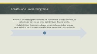 Construindo um heredograma

Construir um heredograma consiste em representar, usando símbolos, as
relações de parentesco entre os indivíduos de uma família.
Cada indivíduo é representado por um símbolo que indica as suas
características particulares e sua relação de parentesco com os demais.

 