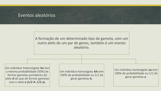 Eventos aleatórios

A formação de um determinado tipo de gameta, com um
outro alelo de um par de genes, também é um evento
aleatório.

Um indivíduo heterozigoto Aa tem
a mesma probabilidade (50%) de
formar gametas portadores do
alelo A do que de formar gametas
com o alelo a (1/2 A: 1/2 a).

Um indivíduo homozigoto AA tem
100% de probabilidade ou 1/1 de
gerar gametas A.

Um indivíduo homozigoto aa tem
100% de probabilidade ou 1/1 de
gerar gametas a.

 