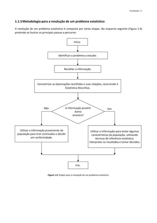 Introdução | 5
1.1.5Metodologia para a resolução de um problema estatístico
A resolução de um problema estatístico é composta por várias etapas. No esquema seguinte (Figura 1.4)
pretende-se ilustrar os principais passos a percorrer.
Figura 1.4: Etapas para a resolução de um problema estatístico.
A informação provém
duma
amostra?
Utilizar a informação proveniente da
população para tirar conclusões e decidir
em conformidade.
Utilizar a informação para testar algumas
características da população, utilizando
técnicas de inferência estatística.
Interpretar os resultados e tomar decisões.
Fim.
Não Sim
Identificar o problema a estudar.
Caracterizar as observações recolhidas e suas relações, recorrendo à
Estatística Descritiva.
Recolher a informação.
Início.
 
