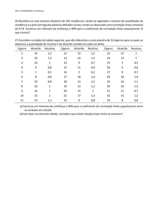 180 | Probabilidades e Estatística
26.Recolheu-se uma amostra aleatória de 101 residências, tendo-se registado o número de assoalhadas da
residência e o peso (em kg) dos plásticos deitados no lixo, tendo-se observado uma correlação linear amostral
de 0,74. Construa um intervalo de confiança a 99% para o coeficiente de correlação linear populacional. O
que conclui?
27.Considere os dados da tabela seguinte, que são referentes a uma amostra de 33 cigarros para os quais se
observou a quantidade de nicotina e de alcatrão contida em cada um deles.
Cigarro Alcatrão Nicotina Cigarro Alcatrão Nicotina Cigarro Alcatrão Nicotina
1 16 1,2 12 15 1,2 23 12 1
2 16 1,2 13 16 1,2 24 14 1
3 16 1 14 9 0,7 25 5 0,5
4 9 0,8 15 11 0,9 26 6 0,6
5 1 0,1 16 2 0,2 27 8 0,7
6 8 0,8 17 18 1,4 28 18 1,4
7 10 0,8 18 15 1,2 29 16 1,1
8 16 1 19 13 1,1 30 16 1,3
9 14 1 20 15 1 31 11 0,7
10 13 1 21 17 1,3 32 15 1,2
11 13 1,1 22 9 0,8 33 8 0,8
a) Construa um intervalo de confiança a 90% para o coeficiente de correlação linear populacional entre
as variáveis em estudo.
b)Com base no intervalo obtido, considera que existe relação linear entre as variáveis?
 