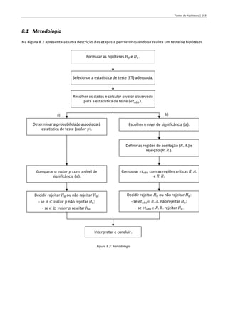 Testes de hipóteses | 183
8.1 Metodologia
Na Figura 8.2 apresenta-se uma descrição das etapas a percorrer quando se realiza um teste de hipóteses.
Figura 8.2: Metodologia.
Formular as hipóteses 𝐻0 e 𝐻1.
Selecionar a estatística de teste (ET) adequada.
Recolher os dados e calcular o valor observado
para a estatística de teste 𝑒𝑡𝑜𝑏𝑠 .
Determinar a probabilidade associada à
estatística de teste (𝑣𝑎𝑙𝑜𝑟 𝑝).
Comparar o 𝑣𝑎𝑙𝑜𝑟 𝑝 com o nível de
significância (𝛼).
Decidir rejeitar 𝐻0 ou não rejeitar 𝐻0:
- se 𝛼 < 𝑣𝑎𝑙𝑜𝑟 𝑝 não rejeitar 𝐻0;
- se 𝛼 ≥ 𝑣𝑎𝑙𝑜𝑟 𝑝 rejeitar 𝐻0.
Escolher o nível de significância (𝛼).
Definir as regiões de aceitação (𝑅. 𝐴.) e
rejeição (𝑅. 𝑅.).
Comparar 𝑒𝑡𝑜𝑏𝑠 com as regiões críticas 𝑅. 𝐴.
e 𝑅. 𝑅.
Decidir rejeitar 𝐻0 ou não rejeitar 𝐻0:
- se 𝑒𝑡𝑜𝑏𝑠 𝑅. 𝐴. não rejeitar 𝐻0;
- se 𝑒𝑡𝑜𝑏𝑠 𝑅. 𝑅. rejeitar 𝐻0.
Interpretar e concluir.
a) b)
 