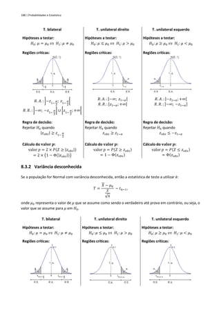 188 | Probabilidades e Estatística
T. bilateral T. unilateral direito T. unilateral esquerdo
Hipóteses a testar:
𝐻0: 𝜇 = 𝜇0 𝑣𝑠 𝐻1: 𝜇 ≠ 𝜇0
Hipóteses a testar:
𝐻0: 𝜇 ≤ 𝜇0 𝑣𝑠 𝐻1: 𝜇 > 𝜇0
Hipóteses a testar:
𝐻0: 𝜇 ≥ 𝜇0 𝑣𝑠 𝐻1: 𝜇 < 𝜇0
Regiões críticas: Regiões críticas: Regiões críticas:
𝑅. 𝐴. : ]−𝑧1−
𝛼
2
; 𝑧1−
𝛼
2
[
𝑅. 𝑅. : ]−∞; −𝑧1−
𝛼
2
] ∪ [𝑧1−
𝛼
2
;+∞[
𝑅. 𝐴. : ]−∞; 𝑧1−𝛼[
𝑅. 𝑅. : [𝑧1−𝛼;+∞[
𝑅. 𝐴. : ]−𝑧1−𝛼;+∞[
𝑅. 𝑅. : ]−∞; −𝑧1−𝛼]
Regra de decisão:
Rejeitar 𝐻0 quando
|𝑧𝑜𝑏𝑠| ≥ 𝑧1−
𝛼
2
Regra de decisão:
Rejeitar 𝐻0 quando
𝑧𝑜𝑏𝑠 ≥ 𝑧1−𝛼
Regra de decisão:
Rejeitar 𝐻0 quando
𝑧𝑜𝑏𝑠 ≤ −𝑧1−𝛼
Cálculo do 𝐯𝐚𝐥𝐨𝐫 𝒑:
valor 𝑝 = 2 × 𝑃(𝑍 ≥ |𝑧𝑜𝑏𝑠|)
= 2 × (1 − Φ(|𝑧𝑜𝑏𝑠|))
Cálculo do 𝐯𝐚𝐥𝐨𝐫 𝒑:
valor 𝑝 = 𝑃(𝑍 ≥ 𝑧𝑜𝑏𝑠)
= 1 − Φ(𝑧𝑜𝑏𝑠)
Cálculo do 𝐯𝐚𝐥𝐨𝐫 𝒑:
valor 𝑝 = 𝑃(𝑍 ≤ 𝑧𝑜𝑏𝑠)
= Φ(𝑧𝑜𝑏𝑠)
8.3.2 Variância desconhecida
Se a população for Normal com variância desconhecida, então a estatística de teste a utilizar é:
𝑇 =
𝑋 − 𝜇0
𝑆
√𝑛
~ 𝑡𝑛−1,
onde 𝜇0 representa o valor de 𝜇 que se assume como sendo o verdadeiro até prova em contrário, ou seja, o
valor que se assume para 𝜇 em 𝐻0.
T. bilateral T. unilateral direito T. unilateral esquerdo
Hipóteses a testar:
𝐻0: 𝜇 = 𝜇0 𝑣𝑠 𝐻1: 𝜇 ≠ 𝜇0
Hipóteses a testar:
𝐻0: 𝜇 ≤ 𝜇0 𝑣𝑠 𝐻1: 𝜇 > 𝜇0
Hipóteses a testar:
𝐻0: 𝜇 ≥ 𝜇0 𝑣𝑠 𝐻1: 𝜇 < 𝜇0
Regiões críticas: Regiões críticas: Regiões críticas:
 