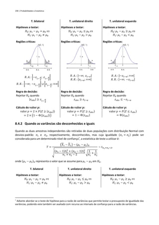 190 | Probabilidades e Estatística
T. bilateral T. unilateral direito T. unilateral esquerdo
Hipóteses a testar:
𝐻0: 𝜇1 − 𝜇2 = 𝜇0 𝑣𝑠
𝐻1: 𝜇1 − 𝜇2 ≠ 𝜇0
Hipóteses a testar:
𝐻0: 𝜇1 − 𝜇2 ≤ 𝜇0 𝑣𝑠
𝐻1: 𝜇1 − 𝜇2 > 𝜇0
Hipóteses a testar:
𝐻0: 𝜇1 − 𝜇2 ≥ 𝜇0 𝑣𝑠
𝐻1: 𝜇1 − 𝜇2 < 𝜇0
Regiões críticas: Regiões críticas: Regiões críticas:
𝑅. 𝐴. : ]−𝑧1−
𝛼
2
; 𝑧1−
𝛼
2
[
𝑅. 𝑅. : ]−∞; −𝑧1−
𝛼
2
] ∪ [𝑧1−
𝛼
2
; +∞[
𝑅. 𝐴. : ]−∞; 𝑧1−𝛼[
𝑅. 𝑅. : [𝑧1−𝛼; +∞[
𝑅. 𝐴. : ]−𝑧1−𝛼;+∞[
𝑅. 𝑅. : ]−∞; −𝑧1−𝛼]
Regra de decisão:
Rejeitar 𝐻0 quando
|𝑧𝑜𝑏𝑠| ≥ 𝑧1−
𝛼
2
Regra de decisão:
Rejeitar 𝐻0 quando
𝑧𝑜𝑏𝑠 ≥ 𝑧1−𝛼
Regra de decisão:
Rejeitar 𝐻0 quando
𝑧𝑜𝑏𝑠 ≤ −𝑧1−𝛼
Cálculo do 𝐯𝐚𝐥𝐨𝐫 𝒑:
valor 𝑝 = 2 × 𝑃(𝑍 ≥ |𝑧𝑜𝑏𝑠|)
= 2 × (1 − Φ(|𝑧𝑜𝑏𝑠|))
Cálculo do 𝐯𝐚𝐥𝐨𝐫 𝒑:
valor 𝑝 = 𝑃(𝑍 ≥ 𝑧𝑜𝑏𝑠)
= 1 − Φ(𝑧𝑜𝑏𝑠)
Cálculo do 𝐯𝐚𝐥𝐨𝐫 𝒑:
valor 𝑝 = 𝑃(𝑍 ≤ 𝑧𝑜𝑏𝑠)
= Φ(𝑧𝑜𝑏𝑠)
8.4.2 Quando as variâncias são desconhecidas e iguais
Quando as duas amostras independentes são retiradas de duas populações com distribuição Normal com
desvios-padrão 𝜎1 e 𝜎2, respectivamente, desconhecidos, mas cuja igualdade (𝜎1 = 𝜎2) pode ser
considerada para um determinado nível de confiança†
, a estatística de teste a utilizar é:
𝑇 =
(𝑋1 − 𝑋2) − (𝜇1 − 𝜇2)0
√
(𝑛1 − 1)𝑆1
2
+ (𝑛2 − 1)𝑆2
2
𝑛1 + 𝑛2 − 2
√
1
𝑛1
+
1
𝑛2
~ 𝑡𝑛1+𝑛2−2,
onde (𝜇1 − 𝜇2)0 representa o valor que se assume para 𝜇1 − 𝜇2 em 𝐻0.
T. bilateral T. unilateral direito T. unilateral esquerdo
Hipóteses a testar:
𝐻0: 𝜇1 − 𝜇2 = 𝜇0 𝑣𝑠
𝐻1: 𝜇1 − 𝜇2 ≠ 𝜇0
Hipóteses a testar:
𝐻0: 𝜇1 − 𝜇2 ≤ 𝜇0 𝑣𝑠
𝐻1: 𝜇1 − 𝜇2 > 𝜇0
Hipóteses a testar:
𝐻0: 𝜇1 − 𝜇2 ≥ 𝜇0 𝑣𝑠
𝐻1: 𝜇1 − 𝜇2 < 𝜇0
†
Adiante abordar-se o teste de hipótese para a razão de variâncias que permite testar o pressuposto de igualdade das
variâncias, podendo este também ser avaliado com recurso ao intervalo de confiança para a razão de variâncias.
 
