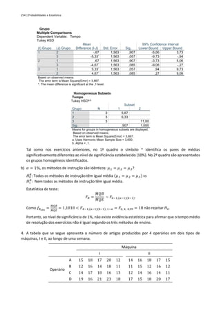 254 | Probabilidades e Estatística
Grupo
Multiple Comparisons
Dependent Variable: Tempo
Tukey HSD
(I) Grupo (J) Grupo
Mean
Difference (I-J) Std. Error Sig.
99% Confidence Interval
Lower Bound Upper Bound
1 2 -,67 1,563 ,907 -5,06 3,73
3 -5,33*
1,563 ,057 -9,73 -,94
2 1 ,67 1,563 ,907 -3,73 5,06
3 -4,67*
1,563 ,085 -9,06 -,27
3 1 5,33*
1,563 ,057 ,94 9,73
2 4,67*
1,563 ,085 ,27 9,06
Based on observed means.
The error term is Mean Square(Error) = 3,667.
*. The mean difference is significant at the ,1 level.
Homogeneous Subsets
Tempo
Tukey HSDa,b
Grupo N
Subset
1 2
1 3 5,67
2 3 6,33
3 3 11,00
Sig. ,907 1,000
Means for groups in homogeneous subsets are displayed.
Based on observed means.
The error term is Mean Square(Error) = 3,667.
a. Uses Harmonic Mean Sample Size = 3,000.
b. Alpha = ,1.
Tal como nos exercícios anteriores, no 1º quadro o símbolo * identifica os pares de médias
significativamente diferentes ao nível de significância estabelecido (10%). No 2º quadro são apresentados
os grupos homogéneos identificados.
b) 𝛼 = 1%, os métodos de instrução são idênticos: 𝜇.1 = 𝜇.2 = 𝜇.3?
𝐻0
𝐵
: Todos os métodos de instrução têm igual média (𝜇.1 = 𝜇.2 = 𝜇.3) vs
𝐻1
𝐵
: Nem todos os métodos de instrução têm igual média.
Estatística de teste:
𝐹𝐵 =
𝑀𝑄𝐵
𝑀𝑄𝐸
~ 𝐹𝑏−1;(𝑎−1)(𝑏−1).
Como 𝑓𝐵𝑜𝑏𝑠
=
𝑀𝑄𝐵
𝑀𝑄𝐸
= 1,1818 < 𝐹𝑏−1;(𝑎−1)(𝑏−1); 1−𝛼 = 𝐹2; 4; 0,99 = 18 não rejeitar 𝐻0.
Portanto, ao nível de significância de 1%, não existe evidência estatística para afirmar que o tempo médio
de resolução dos exercícios não é igual segundo os três métodos de ensino.
4. A tabela que se segue apresenta o número de artigos produzidos por 4 operários em dois tipos de
máquinas, I e II, ao longo de uma semana.
Máquina
I II
A 15 18 17 20 12 14 16 18 17 15
Operário
B 12 16 14 18 11 11 15 12 16 12
C 14 17 18 16 13 12 14 16 14 11
D 19 16 21 23 18 17 15 18 20 17
 