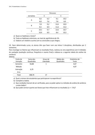 264 | Probabilidades e Estatística
Percurso
Jornalista E C
A
6,6 6,2 9,1 10,2
8,0 7,6 7,8 8,9
B
7,8 9,2 12,6 10,9
8,5 8,9 11,6 13,3
C
10,1 9,7 12,6 10,7
10,9 8,9 8,4 10,3
a) Quais as hipóteses a testar?
b) Teste as hipóteses anteriores, ao nível de significância de 5%.
c) Elabore um relatório sucinto com as conclusões a que chegou.
10. Num determinado curso, os alunos têm que fazer num ano letivo 5 disciplinas, distribuídas por 2
semestres.
Para investigar os fatores que influenciam os resultados finais, realizou-se uma experiência com 3 métodos
de avaliação (avaliação contínua, frequência e exame final) e obteve-se a seguinte tabela de análise de
variância:
ANOVA
Fonte de
Variação
Soma dos
Quadrados
Graus de
Liberdade
Média dos
Quadrados
Estatística de
Teste
Semestre 56,88 1 4,67
Método 4,07
Interação 6,79
Erro
Total 308,74 17
a) Qual o número de estudantes que participaram na experiência?
b) Complete a tabela.
c) Que condições tiveram de ser verificadas, para se poder aplicar os métodos de análise de variância
a estes dados?
d) Que pode concluir quanto aos factos que mais influenciam os resultados (𝛼 = 1%)?
 