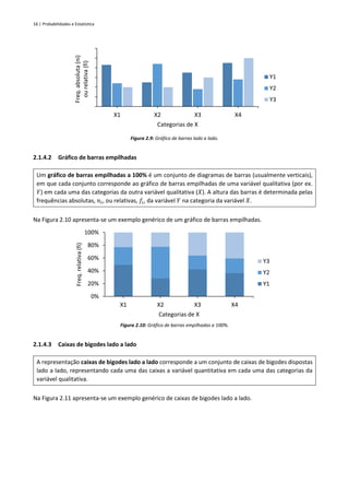 16 | Probabilidades e Estatística
Figura 2.9: Gráfico de barras lado a lado.
2.1.4.2 Gráfico de barras empilhadas
Um gráfico de barras empilhadas a 100% é um conjunto de diagramas de barras (usualmente verticais),
em que cada conjunto corresponde ao gráfico de barras empilhadas de uma variável qualitativa (por ex.
𝑌) em cada uma das categorias da outra variável qualitativa (𝑋). A altura das barras é determinada pelas
frequências absolutas, 𝑛𝑖, ou relativas, 𝑓𝑖, da variável 𝑌 na categoria da variável 𝑋.
Na Figura 2.10 apresenta-se um exemplo genérico de um gráfico de barras empilhadas.
Figura 2.10: Gráfico de barras empilhadas a 100%.
2.1.4.3 Caixas de bigodes lado a lado
A representação caixas de bigodes lado a lado corresponde a um conjunto de caixas de bigodes dispostas
lado a lado, representando cada uma das caixas a variável quantitativa em cada uma das categorias da
variável qualitativa.
Na Figura 2.11 apresenta-se um exemplo genérico de caixas de bigodes lado a lado.
X1 X2 X3 X4
Freq.
absoluta
(ni)
ou
relativa
(fi)
Categorias de X
Y1
Y2
Y3
0%
20%
40%
60%
80%
100%
X1 X2 X3 X4
Freq.
relativa
(fi)
Categorias de X
Y3
Y2
Y1
 