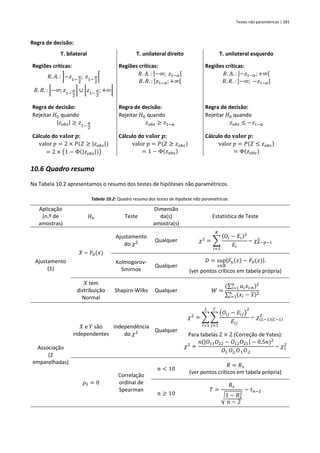 Testes não paramétricos | 281
Regra de decisão:
T. bilateral T. unilateral direito T. unilateral esquerdo
Regiões críticas:
𝑅. 𝐴. : ]−𝑧1−
𝛼
2
; 𝑧1−
𝛼
2
[
𝑅. 𝑅. : ]−∞;𝑧1−
𝛼
2
] ∪ [𝑧1−
𝛼
2
; +∞[
Regiões críticas:
𝑅. 𝐴. : ]−∞; 𝑧1−𝛼[
𝑅. 𝑅. : [𝑧1−𝛼;+∞[
Regiões críticas:
𝑅. 𝐴. : ]−𝑧1−𝛼;+∞[
𝑅. 𝑅. : ]−∞; −𝑧1−𝛼]
Regra de decisão:
Rejeitar 𝐻0 quando
|𝑧𝑜𝑏𝑠| ≥ 𝑧1−
𝛼
2
Regra de decisão:
Rejeitar 𝐻0 quando
𝑧𝑜𝑏𝑠 ≥ 𝑧1−𝛼
Regra de decisão:
Rejeitar 𝐻0 quando
𝑧𝑜𝑏𝑠 ≤ −𝑧1−𝛼
Cálculo do 𝐯𝐚𝐥𝐨𝐫 𝒑:
valor 𝑝 = 2 × 𝑃(𝑍 ≥ |𝑧𝑜𝑏𝑠|)
= 2 × (1 − Φ(|𝑧𝑜𝑏𝑠|))
Cálculo do 𝐯𝐚𝐥𝐨𝐫 𝒑:
valor 𝑝 = 𝑃(𝑍 ≥ 𝑧𝑜𝑏𝑠)
= 1 − Φ(𝑧𝑜𝑏𝑠)
Cálculo do 𝐯𝐚𝐥𝐨𝐫 𝒑:
valor 𝑝 = 𝑃(𝑍 ≤ 𝑧𝑜𝑏𝑠)
= Φ(𝑧𝑜𝑏𝑠)
10.6 Quadro resumo
Na Tabela 10.2 apresentamos o resumo dos testes de hipóteses não paramétricos.
Tabela 10.2: Quadro resumo dos testes de hipótese não paramétricos.
Aplicação
(n.º de
amostras)
𝐻0 Teste
Dimensão
da(s)
amostra(s)
Estatística de Teste
Ajustamento
(1)
𝑋 ~ 𝐹0(𝑥)
Ajustamento
do 𝜒2 Qualquer 𝜒2
= ∑
(𝑂𝑖 − 𝐸𝑖)2
𝐸𝑖
𝐾
𝑖=1
~ 𝜒𝐾−𝑝−1
2
Kolmogorov-
Smirnov
Qualquer
𝐷 = sup
𝑥∈ℝ
|𝐹𝑛(𝑥) − 𝐹0(𝑥)|.
(ver pontos críticos em tabela própria)
𝑋 tem
distribuição
Normal
Shapiro-Wilks Qualquer 𝑊 =
(∑ 𝑎𝑖𝑥𝑖:𝑛
𝑛
𝑖=1 )2
∑ (𝑥𝑖 − 𝑥)2
𝑛
𝑖=1
Associação
(2
emparelhadas)
𝑋 e 𝑌 são
independentes
Independência
do 𝜒2 Qualquer
𝜒2
= ∑ ∑
(𝑂𝑖𝑗 − 𝐸𝑖𝑗)
2
𝐸𝑖𝑗
~ 𝜒(𝐿−1)(𝐶−1)
2
𝐶
𝑗=1
𝐿
𝑖=1
Para tabelas 2 × 2 (Correção de Yates):
𝜒2
=
𝑛(|𝑂11𝑂22 − 𝑂12𝑂21| − 0,5𝑛)2
𝑂1.𝑂2.𝑂.1𝑂.2
~ 𝜒1
2
𝜌𝑆 = 0
Correlação
ordinal de
Spearman
𝑛 < 10
𝑅 = 𝑅𝑠
(ver pontos críticos em tabela própria)
𝑛 ≥ 10
𝑇 =
𝑅𝑠
√1 − 𝑅𝑠
2
𝑛 − 2
~ 𝑡𝑛−2
 