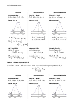 320 | Probabilidades e Estatística
T. bilateral T. unilateral direito T. unilateral esquerdo
Hipóteses a testar:
𝐻0: 𝛽0 = 𝑏0 vs 𝐻1: 𝛽0 ≠ 𝑏0
Hipóteses a testar:
𝐻0: 𝛽0 ≤ 𝑏0 vs 𝐻1: 𝛽0 > 𝑏0
Hipóteses a testar:
𝐻0: 𝛽0 ≥ 𝑏0 vs 𝐻1: 𝛽0 < 𝑏0
Regiões críticas: Regiões críticas: Regiões críticas:
𝑅. 𝐴. : ]−𝑡𝑛−2;1−
𝛼
2
; 𝑡𝑛−2;1−
𝛼
2
[
𝑅. 𝑅. : ]−∞; −𝑡𝑛−2;1−
𝛼
2
]
∪ [𝑡𝑛−2;1−
𝛼
2
; +∞[
𝑅. 𝐴. : ]−∞; 𝑡𝑛−2;1−𝛼[
𝑅. 𝑅. : [𝑡𝑛−2;1−𝛼;+∞[
𝑅. 𝐴. : ]−𝑡𝑛−2;1−𝛼; +∞[
𝑅. 𝑅. : ]−∞; −𝑡𝑛−2;1−𝛼]
Regra de decisão:
Rejeitar 𝐻0 quando
|𝑡𝑜𝑏𝑠| ≥ 𝑡𝑛−2;1−
𝛼
2
Regra de decisão:
Rejeitar 𝐻0 quando
𝑡𝑜𝑏𝑠 ≥ 𝑡𝑛−2;1−𝛼
Regra de decisão:
Rejeitar 𝐻0 quando
𝑡𝑜𝑏𝑠 ≤ −𝑡𝑛−2;1−𝛼
Cálculo do 𝐯𝐚𝐥𝐨𝐫 𝒑:
valor 𝑝 = 2 × 𝑃(𝑇 ≥ |𝑡𝑜𝑏𝑠|)
Cálculo do 𝐯𝐚𝐥𝐨𝐫 𝒑:
valor 𝑝 = 𝑃(𝑇 ≥ 𝑡𝑜𝑏𝑠)
Cálculo do 𝐯𝐚𝐥𝐨𝐫 𝒑:
valor 𝑝 = 𝑃(𝑇 ≤ 𝑡𝑜𝑏𝑠)
11.6.3.2 Testes de hipóteses para 𝜷𝟏
A estatística de teste a utilizar, quando se realiza um teste de hipótese para o parâmetro 𝛽1, é:
𝑇 =
𝛽
̂1 − 𝑏0
√𝑉𝑎𝑟
̂ (𝛽
̂1)
~ 𝑡𝑛−2.
T. bilateral T. unilateral direito T. unilateral esquerdo
Hipóteses a testar:
𝐻0: 𝛽1 = 𝑏0 vs 𝐻1: 𝛽1 ≠ 𝑏0
Hipóteses a testar:
𝐻0: 𝛽1 ≤ 𝑏0 vs 𝐻1: 𝛽1 > 𝑏0
Hipóteses a testar:
𝐻0: 𝛽1 ≥ 𝑏0 vs 𝐻1: 𝛽1 < 𝑏0
Regiões críticas: Regiões críticas: Regiões críticas:
 