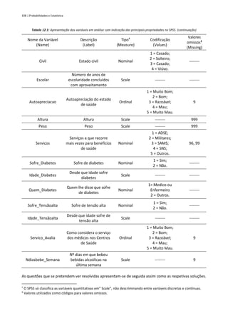 338 | Probabilidades e Estatística
Tabela 12.1: Apresentação das variáveis em análise com indicação das principais propriedades no SPSS. (continuação)
Nome da Variável
(Name)
Descrição
(Label)
Tipo†
(Measure)
Codificação
(Values)
Valores
omissos‡
(Missing)
Civil Estado civil Nominal
1 = Casado;
2 = Solteiro;
3 = Casado;
4 = Viúvo.
--------
Escolar
Número de anos de
escolaridade concluídos
com aproveitamento
Scale -------- --------
Autoapreciacao
Autoapreciação do estado
de saúde
Ordinal
1 = Muito Bom;
2 = Bom;
3 = Razoável;
4 = Mau;
5 = Muito Mau.
9
Altura Altura Scale -------- 999
Peso Peso Scale -------- 999
Servicos
Serviços a que recorre
mais vezes para benefícios
de saúde
Nominal
1 = ADSE;
2 = Militares;
3 = SAMS;
4 = SNS;
5 = Outros.
96, 99
Sofre_Diabetes Sofre de diabetes Nominal
1 = Sim;
2 = Não.
--------
Idade_Diabetes
Desde que idade sofre
diabetes
Scale -------- --------
Quem_Diabetes
Quem lhe disse que sofre
de diabetes
Nominal
1= Medico ou
Enfermeiro
2 = Outros.
--------
Sofre_Tensãoalta Sofre de tensão alta Nominal
1 = Sim;
2 = Não.
--------
Idade_Tensãoalta
Desde que idade sofre de
tensão alta
Scale -------- --------
Servico_Avalia
Como considera o serviço
dos médicos nos Centros
de Saúde
Ordinal
1 = Muito Bom;
2 = Bom;
3 = Razoável;
4 = Mau;
5 = Muito Mau.
9
Ndiasbebe_Semana
Nº dias em que bebeu
bebidas alcoólicas na
última semana
Scale -------- 9
As questões que se pretendem ver resolvidas apresentam-se de seguida assim como as respetivas soluções.
†
O SPSS só classifica as variáveis quantitativas em” Scale”, não descriminando entre variáveis discretas e contínuas.
‡
Valores utilizados como códigos para valores omissos.
 