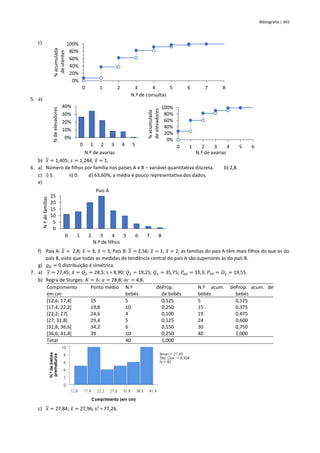 Bibliografia | 365
c)
5. a)
b) 𝑥 = 1,405; 𝑠 = 1,244; 𝑥
̂ = 1.
6. a) Número de filhos por família nos países A e B – variável quantitativa discreta. b) 2,8.
c) i) 5. ii) 0. d) 63,60%, a média é pouco representativa dos dados.
e)
f) País A: 𝑥 = 2,8; 𝑥
̂ = 3; 𝑥
̃ = 3; País B: 𝑥 = 2,56; 𝑥
̂ = 1; 𝑥
̃ = 2; as famílias do país A têm mais filhos do que as do
país B, visto que todas as medidas de tendência central do país A são superiores às do país B.
g) 𝑔𝐵 = 0 distribuição é simétrica.
7. a) 𝑥 = 27,45; 𝑥
̃ = 𝑄2 = 28,5; s = 8,90; 𝑄1 = 19,25; 𝑄3 = 35,75; 𝑃66 = 33,3; 𝑃30 = 𝐷3 = 19,55.
b) Regra de Sturges: 𝐾 = 6; 𝑎 = 28,8; 𝑎𝑐 = 4,8.
Comprimento
em cm
Ponto médio N.º de
bebés
Prop.
de bebés
N.º acum. de
bebés
Prop. acum. de
bebés
[12,6; 17,4[ 15 5 0,125 5 0,125
[17,4; 22,2[ 19,8 10 0,250 15 0,375
[22,2; 27[ 24,6 4 0,100 19 0,475
[27; 31,8[ 29,4 5 0,125 24 0,600
[31,8; 36,6[ 34,2 6 0,150 30 0,750
[36,6; 41,4[ 39 10 0,250 40 1,000
Total 40 1,000
c) 𝑥 = 27,84; 𝑥
̃ = 27,96; s2
= 77,26.
0%
10%
20%
30%
40%
0 1 2 3 4 5
%
de
elevadores
N.º de avarias
0%
20%
40%
60%
80%
100%
0 1 2 3 4 5 6
%
acumulada
de
elevadores
N.º de avarias
0
5
10
15
20
25
0 1 2 3 4 5 6 7 8
N.º
de
famílias
N.º de filhos
País A
0%
20%
40%
60%
80%
100%
0 1 2 3 4 5 6 7 8
%
acumulada
de
utentes
N.º de consultas
 