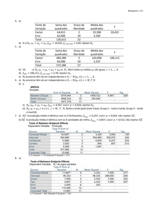 Bibliografia | 373
4. a)
Fonte de
Variação
Soma dos
quadrados
Graus de
liberdade
Média dos
quadrados
F
Factor 64,615 2 32,308 10,422
Erro 62,000 20 3,100
Total 126,615 22
b) 9.c) 𝐻0: 𝜇1 = 𝜇2 = 𝜇3; 𝑓𝑜𝑏𝑠 = 10,422; 𝑓2; 20; 0,95 = 3,49; rejeitar 𝐻0.
5. a)
Fonte de
Variação
Soma dos
quadrados
Graus de
liberdade
Média dos
quadrados
F
Factor 489,288 3 163,096 106,111
Erro 83,000 54 1,537
Total 572,288 57
b) 54. c) 𝐻0: 𝜇1 = 𝜇2 = 𝜇3 = 𝜇4 vs. 𝐻1: Nem todas as médias 𝜇𝑖 são iguais, 𝑖 = 1, ..., 4.
d) 𝑓𝑜𝑏𝑠 = 106,111; 𝑓3; 54; 0,95 = 2,78; rejeitar 𝐻0.
e) As amostras têm de ser independentes e 𝑋𝑖 ~ 𝑁(𝜇𝑖; 𝜎), 𝑖 = 1, …, 4.
6. a) As amostras têm de ser independentes e 𝑋𝑖 ~ 𝑁(𝜇𝑖; 𝜎), 𝑖 = 𝑀, 𝑇, 𝑁.
b) i)
ANOVA
Duração
Sum of Squares df Mean Square F Sig.
Between Groups 3019,444 2 1509,722 4,567 ,028
Within Groups 4958,333 15 330,556
Total 7977,778 17
ii) 𝐻0: 𝜇𝑀 = 𝜇𝑇 = 𝜇𝑁; 𝑓𝑜𝑏𝑠 = 4,567; 𝑣𝑎𝑙𝑜𝑟 𝑝 = 0,028; rejeitar 𝐻0.
iii) 𝐻0: 𝜇𝑖 = 𝜇𝑗, 𝑖 ≠ 𝑗 e 𝑖, 𝑗 = 𝑀, 𝑇, 𝑁; Noite e tarde (pelo teste Tukey: Grupo 1 – noite e tarde, Grupo 2 – tarde
e manhã).
7. a) 𝐻0
𝐴
: A produção média é idêntica com os 3 fertilizantes; 𝑓𝐴𝑜𝑏𝑠
= 6,237; 𝑣𝑎𝑙𝑜𝑟 𝑝 = 0,034; não rejeitar 𝐻0
𝐴
.
b) 𝐻0
𝐵
: A produção média é idêntica com as 4 variedades de milho; 𝑓𝐵𝑜𝑏𝑠
= 0,857; 𝑣𝑎𝑙𝑜𝑟 𝑝 = 0,512; não rejeitar 𝐻0
𝐵
.
Tests of Between-Subjects Effects
Dependent Variable: Produção
Source
Type III Sum of
Squares df Mean Square F Sig.
Corrected Model 16,500a
5 3,300 3,009 ,106
Intercept 554,880 1 554,880 505,970 ,000
Fertilizante 13,680 2 6,840 6,237 ,034
Centeio 2,820 3 ,940 ,857 ,512
Error 6,580 6 1,097
Total 577,960 12
Corrected Total 23,080 11
a. R Squared = ,715 (Adjusted R Squared = ,477)
8. a)
Tests of Between-Subjects Effects
Dependent Variable: N.º de jogos perdidos
Source
Type III Sum of
Squares df Mean Square F Sig.
Corrected Model 11,667a
5 2,333 7,000 ,017
Intercept 96,333 1 96,333 289,000 ,000
Grupo 7,000 3 2,333 7,000 ,022
Tipo 4,667 2 2,333 7,000 ,027
Error 2,000 6 ,333
Total 110,000 12
Corrected Total 13,667 11
a. R Squared = ,854 (Adjusted R Squared = ,732)
 