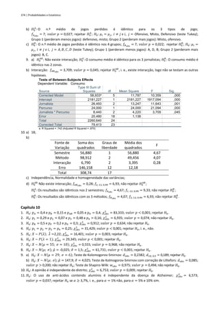 374 | Probabilidades e Estatística
b) 𝐻0
𝐴
: O n.º médio de jogos perdidos é idêntico para os 3 tipos de jogo;
𝑓𝐴𝑜𝑏𝑠
= 7; 𝑣𝑎𝑙𝑜𝑟 𝑝 = 0,027; rejeitar 𝐻0
𝐴
; 𝐻0: 𝜇𝑖 = 𝜇𝑗, 𝑖 ≠ 𝑗 e 𝑖, 𝑗 = Ofensivo, Misto, Defensivo (teste Tukey);
Grupo 1 (perderam menos jogos): defensivo, misto; Grupo 2 (perderam mais jogos): Misto, ofensivo.
c) 𝐻0
𝐵
: O n.º médio de jogos perdidos é idêntico nos 4 grupos; 𝑓𝐵𝑜𝑏𝑠
= 7; 𝑣𝑎𝑙𝑜𝑟 𝑝 = 0,022; rejeitar 𝐻0
𝐵
; 𝐻0: 𝜇𝑖 =
𝜇𝑗, 𝑖 ≠ 𝑗 e 𝑖, 𝑗 = 𝐴, 𝐵, 𝐶, 𝐷 (teste Tukey); Grupo 1 (perderam menos jogos): A, D, B; Grupo 2 (perderam mais
jogos): B, C.
9. a) 𝐻0
𝐴𝐵
: Não existe interacção; 𝐻0
𝐴
: O consumo médio é idêntico para os 3 jornalistas; 𝐻0
𝐵
: O consumo médio é
idêntico nas 2 zonas.
b) Interacção: 𝑓𝐴𝐵𝑜𝑏𝑠
= 3,709; 𝑣𝑎𝑙𝑜𝑟 𝑝 = 0,045; rejeitar 𝐻0
𝐴𝐵
, i. e., existe interacção, logo não se testam as outras
hipóteses.
Tests of Between-Subjects Effects
Dependent Variable: Consumo
Source
Type III Sum of
Squares df Mean Square F Sig.
Corrected Model 58,933a
5 11,787 10,359 ,000
Intercept 2181,227 1 2181,227 1917,094 ,000
Jornalista 26,493 2 13,247 11,643 ,001
Percurso 24,000 1 24,000 21,094 ,000
Jornalista * Percurso 8,440 2 4,220 3,709 ,045
Error 20,480 18 1,138
Total 2260,640 24
Corrected Total 79,413 23
a. R Squared = ,742 (Adjusted R Squared = ,670)
10. a) 18;
b)
Fonte de
Variação
Soma dos
quadrados
Graus de
liberdade
Média dos
quadrados
F
Semestre 56,880 1 56,880 4,67
Método 98,912 2 49,456 4,07
Interacção 6,790 2 3,395 0,28
Erro 146,158 12 12,18
Total 308,74 17
c) Independência, Normalidade e homogeneidade das variâncias;
d) 𝐻0
𝐴𝐵
Não existe interacção; 𝑓𝐴𝐵𝑜𝑏𝑠
= 0,28; 𝑓2; 12; 0,99 = 6,93; não rejeitar 𝐻0
𝐴𝐵
;
𝐻0
𝐴
: Os resultados são idênticos nos 2 semestres; 𝑓𝐴𝑜𝑏𝑠
= 4,67; 𝑓1; 12; 0,99 = 9,33; não rejeitar 𝐻0
𝐵
;
𝐻0
𝐵
: Os resultados são idênticos com os 3 métodos; 𝑓𝐵𝑜𝑏𝑠
= 4,07; 𝑓2; 12; 0,99 = 6,93; não rejeitar 𝐻0
𝐵
.
Capítulo 10
1. 𝐻0: 𝑝𝐴 = 0,4 e 𝑝𝐵 = 0,15 e 𝑝𝐴𝐵 = 0,05 e 𝑝𝑂 = 0,4; 𝜒𝑜𝑏𝑠
2
= 83,333; 𝑣𝑎𝑙𝑜𝑟 𝑝 < 0,001; rejeitar 𝐻0.
2. 𝐻0: 𝑝1 = 0,29 e 𝑝2 = 0,07 e 𝑝3 = 0,48 e 𝑝4 = 0,16; 𝜒𝑜𝑏𝑠
2
= 6,935; 𝑣𝑎𝑙𝑜𝑟 𝑝 = 0,074; não rejeitar 𝐻0.
3. 𝐻0: 𝑝𝐵 = 0,5 e 𝑝𝐹 = 0,2 e 𝑝𝐷 = 0,3; 𝜒𝑜𝑏𝑠
2
= 0,912; 𝑣𝑎𝑙𝑜𝑟 𝑝 = 0,634; não rejeitar 𝐻0.
4. 𝐻0: 𝑝1 = 𝑝2 = 𝑝3 = 𝑝4 = 0,25; 𝜒𝑜𝑏𝑠
2
= 31,429; 𝑣𝑎𝑙𝑜𝑟 𝑝 < 0,001; rejeitar 𝐻0, i. e., não.
5. 𝐻0: 𝑋 ~ 𝑃(𝜆); 𝜆
̂ =2,22; 𝜒𝑜𝑏𝑠
2
= 16,401; 𝑣𝑎𝑙𝑜𝑟 𝑝 = 0,003; rejeitar 𝐻0.
6. 𝐻0: 𝑋 ~ 𝑃(𝜆 = 1); 𝜒𝑜𝑏𝑠
2
= 29,345; 𝑣𝑎𝑙𝑜𝑟 𝑝 < 0,001; rejeitar 𝐻0.
7. 𝐻0: 𝑋 ~ 𝑁(𝜇 = 55; 𝜎 = 10); 𝜒𝑜𝑏𝑠
2
= 0,555; 𝑣𝑎𝑙𝑜𝑟 𝑝 = 0,968; não rejeitar 𝐻0.
8. 𝐻0: 𝑋 ~ 𝑁(𝜇; 𝜎); 𝜇̂ = -0,025; 𝜎
̂ = 1,5; 𝜒𝑜𝑏𝑠
2
= 61,731; 𝑣𝑎𝑙𝑜𝑟 𝑝 < 0,001; rejeitar 𝐻0.
9. a) 𝐻0: 𝑋 ~ 𝑁(𝜇 = 29; 𝜎 = 6); Teste de Kolomogorov-Smirnov: 𝑑𝑜𝑏𝑠 = 0,2382; 𝑑10; 0,9 = 0,189; rejeitar 𝐻0.
b) 𝐻0: 𝑋 ~ 𝑁(𝜇; 𝜎); 𝜇̂ = 147,9; 𝜎
̂ = 4,025; Teste de Kolmogorov-Smirnov com correção de Lilliefors: 𝑑𝑜𝑏𝑠 = 0,085;
𝑣𝑎𝑙𝑜𝑟 𝑝 > 0,200; não rejeitar 𝐻0; Teste de Shapiro-Wilk: 𝑤𝑜𝑏𝑠 = 0,975; 𝑣𝑎𝑙𝑜𝑟 𝑝 = 0,494; não rejeitar 𝐻0.
10. 𝐻0: A opinião é independente do distrito; 𝜒𝑜𝑏𝑠
2
= 6,753; 𝑣𝑎𝑙𝑜𝑟 𝑝 = 0,009; rejeitar 𝐻0.
11. 𝐻0: O uso de anti-ácidos contendo alumínio é independente da doença de Alzheimer; 𝜒𝑜𝑏𝑠
2
= 6,573;
𝑣𝑎𝑙𝑜𝑟 𝑝 = 0,037; rejeitar 𝐻0 se 𝛼 ≥ 3,7%, i. e., para 𝛼 = 1% não, para 𝛼 = 5% e 10% sim.
 