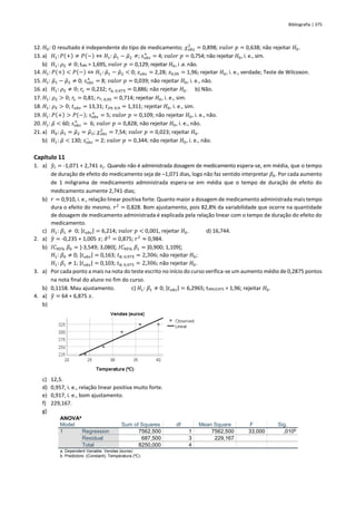Bibliografia | 375
12. 𝐻0: O resultado é independente do tipo de medicamento; 𝜒𝑜𝑏𝑠
2
= 0,898; 𝑣𝑎𝑙𝑜𝑟 𝑝 = 0,638; não rejeitar 𝐻0.
13. a) 𝐻1: 𝑃(+) ≠ 𝑃(−) ⇔ 𝐻1: 𝜇
̃1 − 𝜇
̃2 ≠; 𝑠𝑜𝑏𝑠
+
= 4; 𝑣𝑎𝑙𝑜𝑟 𝑝 = 0,754; não rejeitar 𝐻0, i. e., sim.
b) 𝐻1: 𝜌𝑆 ≠ 0; tobs = 1,695, 𝑣𝑎𝑙𝑜𝑟 𝑝 = 0,129; rejeitar 𝐻0, i .e. não.
14. 𝐻1: 𝑃(+) < 𝑃(−) ⇔ 𝐻1: 𝜇
̃1 − 𝜇
̃2 < 0; 𝑧𝑜𝑏𝑠 = 2,28; 𝑧0,95 = 1,96; rejeitar 𝐻0, i. e., verdade; Teste de Wilcoxon.
15. 𝐻1: 𝜇
̃1 − 𝜇
̃2 ≠ 0; 𝑠𝑜𝑏𝑠
+
= 8; 𝑣𝑎𝑙𝑜𝑟 𝑝 = 0,039; não rejeitar 𝐻0, i. e., não.
16. a) 𝐻1: 𝜌𝑆 ≠ 0; 𝑟𝑠 = 0,232; 𝑟6; 0,975 = 0,886; não rejeitar 𝐻0. b) Não.
17. 𝐻1: 𝜌𝑆 > 0; 𝑟𝑠 = 0,81; 𝑟7; 0,95 = 0,714; rejeitar 𝐻0, i. e., sim.
18. 𝐻1: 𝜌𝑆 > 0; 𝑡𝑜𝑏𝑠 = 13,31; 𝑡29; 0,9 = 1,311; rejeitar 𝐻0, i. e., sim.
19. 𝐻1: 𝑃(+) > 𝑃(−); 𝑠𝑜𝑏𝑠
+
= 5; 𝑣𝑎𝑙𝑜𝑟 𝑝 = 0,109; não rejeitar 𝐻0, i. e., não.
20. 𝐻1: 𝜇
̃ < 60; 𝑠𝑜𝑏𝑠
+
= 6; 𝑣𝑎𝑙𝑜𝑟 𝑝 = 0,828; não rejeitar 𝐻0, i. e., não.
21. a) 𝐻0: 𝜇
̃1 = 𝜇
̃2 = 𝜇
̃3; 𝜒𝑜𝑏𝑠
2
= 7,54; 𝑣𝑎𝑙𝑜𝑟 𝑝 = 0,023; rejeitar 𝐻0.
b) 𝐻1: 𝜇
̃ < 130; 𝑠𝑜𝑏𝑠
−
= 2; 𝑣𝑎𝑙𝑜𝑟 𝑝 = 0,344; não rejeitar 𝐻0, i. e., não.
Capítulo 11
1. a) 𝑦
̂𝑖 = -1,071 + 2,741 𝑥𝑖. Quando não é administrada dosagem de medicamento espera-se, em média, que o tempo
de duração de efeito do medicamento seja de –1,071 dias, logo não faz sentido interpretar 𝛽0. Por cada aumento
de 1 miligrama de medicamento administrada espera-se em média que o tempo de duração de efeito do
medicamento aumente 2,741 dias;
b) 𝑟 = 0,910, i. e., relação linear positiva forte. Quanto maior a dosagem de medicamento administrada mais tempo
dura o efeito do mesmo. 𝑟2
= 0,828. Bom ajustamento, pois 82,8% da variabilidade que ocorre na quantidade
de dosagem de medicamento administrada é explicada pela relação linear com o tempo de duração do efeito do
medicamento.
c) 𝐻1: 𝛽1 ≠ 0; |𝑡𝑜𝑏𝑠| = 6,214; 𝑣𝑎𝑙𝑜𝑟 𝑝 < 0,001, rejeitar 𝐻0. d) 16,744.
2. a) 𝑦
̂ = -0,235 + 1,005 𝑥; 𝜎
̂2
= 0,875; 𝑟2
≈ 0,984.
b) 𝐼𝐶95% 𝛽0 = ]-3,549; 3,080[; 𝐼𝐶95% 𝛽1 = ]0,900; 1,109[;
𝐻1: 𝛽0 ≠ 0; |𝑡𝑜𝑏𝑠| = 0,163; 𝑡8; 0,975 = 2,306; não rejeitar 𝐻0;
𝐻1: 𝛽1 ≠ 1; |𝑡𝑜𝑏𝑠| = 0,103; 𝑡8; 0,975 = 2,306; não rejeitar 𝐻0.
3. a) Por cada ponto a mais na nota do teste escrito no início do curso verifica-se um aumento médio de 0,2875 pontos
na nota final do aluno no fim do curso.
b) 0,1158. Mau ajustamento. c) 𝐻1: 𝛽1 ≠ 0; |𝑡𝑜𝑏𝑠| = 6,2965; t304;0,975 = 1,96; rejeitar 𝐻0.
4. a) 𝑦
̂ = 64 + 6,875 𝑥.
b)
c) 12,5.
d) 0,957, i. e., relação linear positiva muito forte.
e) 0,917, i. e., bom ajustamento.
f) 229,167.
g)
ANOVAa
Model Sum of Squares df Mean Square F Sig.
1 Regression 7562,500 1 7562,500 33,000 ,010b
Residual 687,500 3 229,167
Total 8250,000 4
a. Dependent Variable: Vendas (euros)
b. Predictors: (Constant), Temperatura (ºC)
 