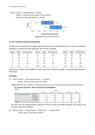 26 | Probabilidades e Estatística
 (SPSS) Graphs → Legacy Dialogs → Boxplot…
(Simple;  Summaries for groups of cases; Define;
Variable: Enxofre; Category Axis: Campo)
Figura 2.21: Caixas de bigode lado a lado.
2.1.5.5.3 Ambas as variáveis quantitativas
Os dados que se apresentam na tabela seguinte representam as notas obtidas, por 15 alunos, na disciplina
Estatística e o número de horas dedicadas, por semana, ao estudo.
Aluno Nota N.º de horas Aluno Nota N.º de horas Aluno Nota N.º de horas
1 10 3 6 12 10 11 15 16
2 10 4 7 11 4 12 12 11
3 8 2 8 12 7 13 8 9
4 13 13 9 12 13 14 17 20
5 11 6 10 14 7 15 18 20
Construa uma tabela de contingência possível para este conjunto de dados e represente graficamente a
informação.
Resolução:
a)  (SPSS) Analyse → Descriptive Statistics → Crosstabs…
(Row(s): Horas_Estudo; Columns(s): Nota)
Tabela 2.7: Exemplo de uma tabela de contingência possível com base num agrupamento de dados previamente elaborado.
N.º de horas de estudo * Nota na disciplina Crosstabulation
Count
Nota
Total
[0; 10[ [10;14[ [14; 17[ [17; 20]
N.º de horas de estudo [0; 5[ 1 3 0 0 4
[5; 10[ 1 2 1 0 4
[10; 15[ 0 4 0 0 4
[15; 20] 0 0 1 2 3
Total 2 9 2 2 15
De notar que esta tabela também poderia ser feita com base nos dados originais, mas ficaria muito
extensa e com pouca utilidade.
b)  (SPSS) Graphs → Legacy Dialogs → Scatter/Dot… → Simple Scatter
(Y Axis: Nota; X Axis: Horas_Estudo)
 