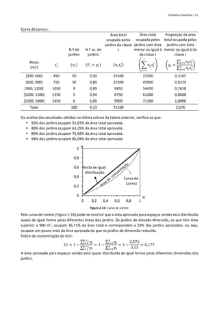 Estatística Descritiva | 51
Curva de Lorenz:
N.º de
jardins
N.º ac. de
jardins
Área total
ocupada pelos
jardins da classe
𝑖
Área total
ocupada pelos
jardins com área
menor ou igual à
da classe 𝑖
Proporção da área
total ocupada pelos
jardins com área
menor ou igual à da
classe 𝑖
Áreas
(m2)
𝑥𝑖
′
(𝑛𝑖) (𝐹𝑖 = 𝑝𝑖) (𝑛𝑖𝑥𝑖
′
) (∑ 𝑛𝑗𝑥𝑗
′
𝑖
𝑗=1
) (𝑞𝑖 =
∑ 𝑛𝑗𝑥𝑗
′
𝑖
𝑗=1
∑ 𝑛𝑗𝑥𝑗
′
5
𝑗=1
)
[300; 600[ 450 50 0,50 22500 22500 0,3165
[600; 900[ 750 30 0,80 22500 45000 0,6329
[900; 1200[ 1050 9 0,89 9450 54450 0,7658
[1200; 1500[ 1350 5 0,94 6750 61200 0,8608
[1500; 1800] 1650 6 1,00 9900 71100 1,0000
Total 100 4,13 71100 3,576
Da análise dos resultados obtidos na última coluna da tabela anterior, verifica-se que:
▪ 50% dos jardins ocupam 31,65% da área total aprovada.
▪ 80% dos jardins ocupam 63,29% da área total aprovada.
▪ 89% dos jardins ocupam 76,58% da área total aprovada.
▪ 94% dos jardins ocupam 86,08% da área total aprovada.
Figura 2.33: Curva de Lorenz.
Pela curva de Lorenz (Figura 2.33) pode-se concluir que a área aprovada para espaços verdes está distribuída
quase de igual forma pelas diferentes áreas dos jardins. Os jardins de elevada dimensão, os que têm área
superior a 900 m2
, ocupam 36,71% da área total e correspondem a 20% dos jardins aprovados, ou seja,
ocupam um pouco mais da área aprovada do que os jardins de dimensão reduzida.
Índice de concentração de Gini:
𝐼𝐺 = 1 −
∑ 𝑞𝑖
𝑘−1
𝑖=1
∑ 𝑝𝑖
𝑘−1
𝑖=1
= 1 −
∑ 𝑞𝑖
4
𝑖=1
∑ 𝑝𝑖
4
𝑖=1
= 1 −
2,576
3,13
= 0,177.
A área aprovada para espaços verdes está quase distribuída de igual forma pelas diferentes dimensões dos
jardins.
0
0,2
0,4
0,6
0,8
1
0 0,2 0,4 0,6 0,8 1
qi
pi
Recta de igual
distribuição
Curva de
Lorenz
 