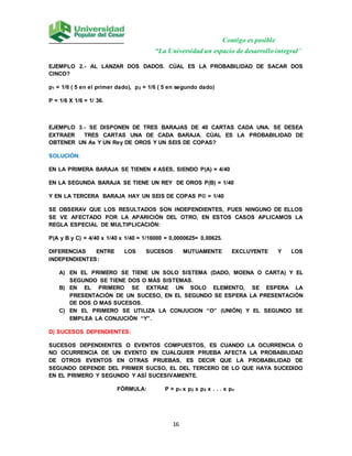Contigo es posible
“La Universidad un espacio de desarrollo integral”
16
EJEMPLO 2.- AL LANZAR DOS DADOS. CÚAL ES LA PROBABILIDAD DE SACAR DOS
CINCO?
p1 = 1/6 ( 5 en el primer dado), p2 = 1/6 ( 5 en segundo dado)
P = 1/6 X 1/6 = 1/ 36.
EJEMPLO 3.- SE DISPONEN DE TRES BARAJAS DE 40 CARTAS CADA UNA. SE DESEA
EXTRAER TRES CARTAS UNA DE CADA BARAJA. CÚAL ES LA PROBABILIDAD DE
OBTENER UN As Y UN Rey DE OROS Y UN SEIS DE COPAS?
SOLUCIÓN:
EN LA PRIMERA BARAJA SE TIENEN 4 ASES, SIENDO P(A) = 4/40
EN LA SEGUNDA BARAJA SE TIENE UN REY DE OROS P(B) = 1/40
Y EN LA TERCERA BARAJA HAY UN SEIS DE COPAS P© = 1/40
SE OBSERAV QUE LOS RESULTADOS SON INDEPENDIENTES, PUES NINGUNO DE ELLOS
SE VE AFECTADO POR LA APARICIÓN DEL OTRO, EN ESTOS CASOS APLICAMOS LA
REGLA ESPECIAL DE MULTIPLICACIÓN:
P(A y B y C) = 4/40 x 1/40 x 1/40 = 1/16000 = 0,0000625= 0,00625.
DIFERENCIAS ENTRE LOS SUCESOS MUTUAMENTE EXCLUYENTE Y LOS
INDEPENDIENTES:
A) EN EL PRIMERO SE TIENE UN SOLO SISTEMA (DADO, MOENA O CARTA) Y EL
SEGUNDO SE TIENE DOS O MÁS SISTEMAS.
B) EN EL PRIMERO SE EXTRAE UN SOLO ELEMENTO, SE ESPERA LA
PRESENTACIÓN DE UN SUCESO, EN EL SEGUNDO SE ESPERA LA PRESENTACIÓN
DE DOS O MAS SUCESOS.
C) EN EL PRIMERO SE UTILIZA LA CONJUCION “O” (UNIÓN) Y EL SEGUNDO SE
EMPLEA LA CONJUCIÓN “Y”.
D) SUCESOS DEPENDIENTES:
SUCESOS DEPENDIENTES O EVENTOS COMPUESTOS, ES CUANDO LA OCURRENCIA O
NO OCURRENCIA DE UN EVENTO EN CUALQUIER PRUEBA AFECTA LA PROBABILIDAD
DE OTROS EVENTOS EN OTRAS PRUEBAS, ES DECIR QUE LA PROBABILIDAD DE
SEGUNDO DEPENDE DEL PRIMER SUCSO, EL DEL TERCERO DE LO QUE HAYA SUCEDIDO
EN EL PRIMERO Y SEGUNDO Y ASÍ SUCESIVAMENTE.
FÓRMULA: P = p1 x p2 x p3 x . . . x pn
 