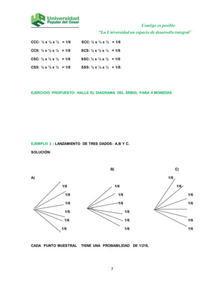Contigo es posible
“La Universidad un espacio de desarrollo integral”
7
CCC: ½ x ½ x ½ = 1/8 SCC: ½ x ½ x ½ = 1/8
CCS: ½ x ½ x ½ = 1/8 SCS: ½ x ½ x ½ = 1/8
CSC: ½ x ½ x ½ = 1/8 SSC: ½ x ½ x ½ = 1/8
CSS: ½ x ½ x ½ = 1/8 SSS: ½ x ½ x ½ = 1/8.
EJERCICIO PROPUESTO: HALLE EL DIAGRAMA DEL ÁRBOL PARA 4 MONEDAS.
EJEMPLO 2 : LANZAMIENTO DE TRES DADOS: A,B Y C.
SOLUCIÓN:
B) C)
A) 1/6
1/6 1/6 1/6
1/6 1/6 1/6
1/6 1/6 1/6
1/6 1/6
1/6 1/6 1/6
1/6 1/6 1/6
CADA PUNTO MUESTRAL TIENE UNA PROBABILIDAD DE 1/216,
 