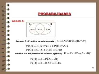 PROBABILIDADES Ejemplo 5: Suceso  C : Practica un solo deporte ;  0.15  0.15  0.25 A  B Suceso  D :  No practica ni fútbol ni ajedrez ; 