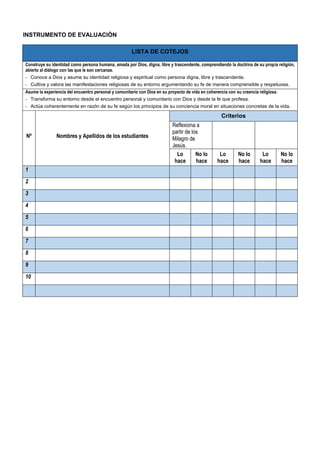 INSTRUMENTO DE EVALUACIÓN
LISTA DE COTEJOS
Construye su identidad como persona humana, amada por Dios, digna, libre y trascendente, comprendiendo la doctrina de su propia religión,
abierto al diálogo con las que le son cercanas.
- Conoce a Dios y asume su identidad religiosa y espiritual como persona digna, libre y trascendente.
- Cultiva y valora las manifestaciones religiosas de su entorno argumentando su fe de manera comprensible y respetuosa.
Asume la experiencia del encuentro personal y comunitario con Dios en su proyecto de vida en coherencia con su creencia religiosa.
- Transforma su entorno desde el encuentro personal y comunitario con Dios y desde la fe que profesa.
- Actúa coherentemente en razón de su fe según los principios de su conciencia moral en situaciones concretas de la vida.
Nº Nombres y Apellidos de los estudiantes
Criterios
Reflexiona a
partir de los
Milagro de
Jesús.
Lo
hace
No lo
hace
Lo
hace
No lo
hace
Lo
hace
No lo
hace
1
2
3
4
5
6
7
8
9
10
 