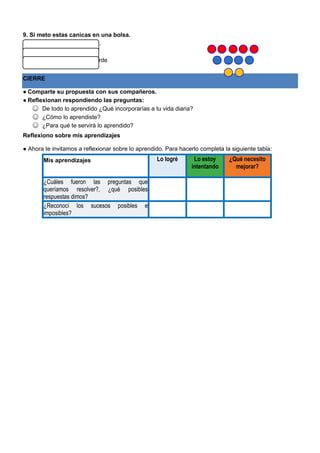 9. Si meto estas canicas en una bolsa.
Esque saque una canica roja.
Es que saco una canica.
Es que saque una canica verde
CIERRE
● Comparte su propuesta con sus compañeros.
● Reflexionan respondiendo las preguntas:
☺ De todo lo aprendido ¿Qué incorporarías a tu vida diaria?
☺ ¿Cómo lo aprendiste?
☺ ¿Para qué te servirá lo aprendido?
Reflexiono sobre mis aprendizajes
● Ahora te invitamos a reflexionar sobre lo aprendido. Para hacerlo completa la siguiente tabla:
Mis aprendizajes Lo logré Lo estoy
intentando
¿Qué necesito
mejorar?
¿Cuáles fueron las preguntas que
queríamos resolver?, ¿qué posibles
respuestas dimos?
¿Reconocí los sucesos posibles e
imposibles?
 