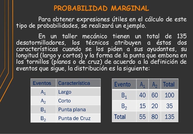 Probabilidad Estadistica