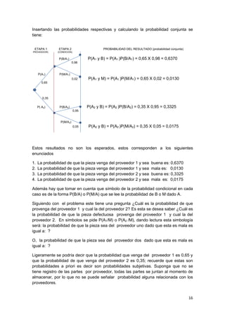 16
Insertando las probabilidades respectivas y calculando la probabilidad conjunta se
tiene:
ETAPA 1 ETAPA 2 PROBABILIDAD DEL RESULTADO (probabilidad conjunta)
PROVEEDOR) (CONDICION)
P(B/A1) P(A1 y B) = P(A1 )P(B/A1) = 0,65 X 0,98 = 0,6370
0,98
P(A1) P(M/A1)
0,02 P(A1 y M) = P(A1 )P(M/A1) = 0,65 X 0,02 = 0,0130
0,65
0,35
P( A2) P(B/A2) P(A2 y B) = P(A2 )P(B/A2) = 0,35 X 0,95 = 0,3325
0,95
P(M/A2)
0,05 P(A2 y B) = P(A2 )P(M/A2) = 0,35 X 0,05 = 0,0175
Estos resultados no son los esperados, estos corresponden a los siguientes
enunciados
1. La probabilidad de que la pieza venga del proveedor 1 y sea buena es: 0,6370
2. La probabilidad de que la pieza venga del proveedor 1 y sea mala es: 0,0130
3. La probabilidad de que la pieza venga del proveedor 2 y sea buena es: 0,3325
4. La probabilidad de que la pieza venga del proveedor 2 y sea mala es: 0,0175
Además hay que tomar en cuenta que símbolo de la probabilidad condicional en cada
caso es de la forma P(B/A) o P(M/A) que se lee la probabilidad de B o M dado A.
Siguiendo con el problema este tiene una pregunta ¿Cuál es la probabilidad de que
provenga del proveedor 1 y cual la del proveedor 2? Es esta se desea saber ¿Cuál es
la probabilidad de que la pieza defectuosa provenga del proveedor 1 y cual la del
proveedor 2. En símbolos se pide P(A1/M) o P(A2 /M), dando lectura esta simbología
será: la probabilidad de que la pieza sea del proveedor uno dado que esta es mala es
igual a: ?
O, la probabilidad de que la pieza sea del proveedor dos dado que esta es mala es
igual a: ?
Ligeramente se podría decir que la probabilidad que venga del proveedor 1 es 0,65 y
que la probabilidad de que venga del proveedor 2 es 0,35; recuerde que estas son
probabilidades a priori es decir son probabilidades subjetivas. Suponga que no se
tiene registro de las partes por proveedor, todas las partes se juntan al momento de
almacenar, por lo que no se puede señalar probabilidad alguna relacionada con los
proveedores.
 