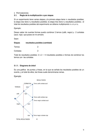 9
 Permutaciones
5.1. Regla de la multiplicación o por etapas
Si un experimento tiene varias etapas y la primera etapa tiene n1 resultados posibles;
la etapa dos tiene n2 resultados posibles; la etapa tres tiene n3 resultados posibles; el
total de resultados posibles del experimento se obtiene multiplicando n1 x n2 x n3
Ejemplo:
Deseo saber de cuantas formas puedo combinar 2 ternos (café, negro) y 2 corbatas
(azul, roja) que poseo en mi armario
Sean:
Etapas resultados posibles (cantidad)
Ternos 2
Corbatas 2
Total de resultados posibles: 2 x 2 = 4 resultados posibles o formas de combinar los
ternos con las corbatas
5.1.1. Diagrama de árbol
Es una gráfica de puntos y líneas, en la que se señala los resultados posibles de un
evento, y el total de ellos, las líneas suele denominarse ramas.
Ejemplo
RESULTADOS
CORBATAS Terno café corbata azul
TERNOS azul
café roja
Terno café corbata roja
Terno negro corbata azul
negro azul
roja Terno negro corbata roja
TOTAL RESULTADOS 4
 