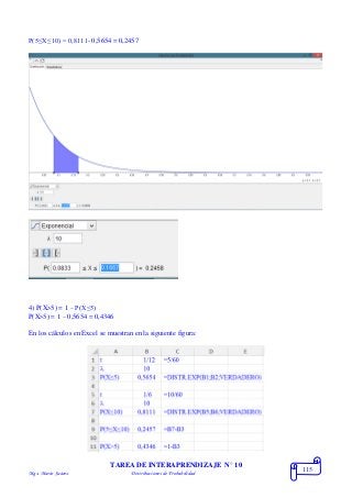 Mgs. Mario Suárez Distribuciones de Probabilidad
115
P(5≤X≤10) = 0,8111- 0,5654 = 0,2457
4) P(X>5) = 1 – P(X≤5)
P(X>5) = 1 – 0,5654 = 0,4346
En los cálculos en Excel se muestran en la siguiente figura:
TAREA DE INTERAPRENDIZAJE N° 10
 