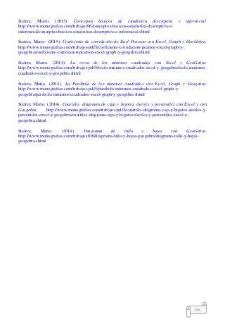 298
Suárez, Mario. (2013). Conceptos básicos de estadística descriptiva e inferencial.
http://www.monografias.com/trabajos96/conceptos-basicos-estadistica-descriptiva-e-
inferencial/conceptos-basicos-estadistica-descriptiva-e-inferencial.shtml
Suárez, Mario. (2014). Coeficiente de correlación de Karl Pearson con Excel, Graph y GeoGebra.
http://www.monografias.com/trabajos-pdf5/coeficiente-correlacion-pearson-excel-graph-y-
geogebra/coeficiente-correlacion-pearson-excel-graph-y-geogebra.shtml
Suárez, Mario. (2014). La recta de los mínimos cuadrados con Excel y GeoGebra.
http://www.monografias.com/trabajos-pdf5/recta-minimos-cuadrados-excel-y-geogebra/recta-minimos-
cuadrados-excel-y-geogebra.shtml
Suárez, Mario. (2014). La Parábola de los mínimos cuadrados con Excel, Graph y Geogebra.
http://www.monografias.com/trabajos-pdf5/parabola-minimos-cuadrados-excel-graph-y-
geogebra/parabola-minimos-cuadrados-excel-graph-y-geogebra.shtml
Suárez, Mario. (2014). Cuartiles, diagrama de caja y bigotes, deciles y percentiles con Excel y con
Geogebra. http://www.monografias.com/trabajos-pdf5/cuartiles-diagrama-caja-y-bigotes-deciles-y-
percentiles-excel-y-geogebra/cuartiles-diagrama-caja-y-bigotes-deciles-y-percentiles-excel-y-
geogebra.shtml
Suárez, Mario. (2014). Diagrama de tallo y hojas con GeoGebra.
http://www.monografias.com/trabajos100/diagrama-tallo-y-hojas-geogebra/diagrama-tallo-y-hojas-
geogebra.shtml
 