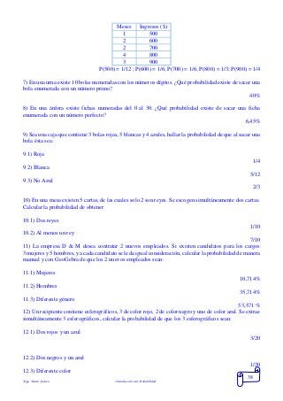 Mgs. Mario Suárez Introducción a la Probabilidad
38
Meses Ingresos ($)
1 500
2 600
2 700
4 800
3 900
P(500) = 1/12 ; P(600) = 1/6; P(700) = 1/6; P(800) = 1/3; P(900) = 1/4
7) En una urna existe 10 bolas numeradas con los números dígitos. ¿Qué probabilidad existe de sacar una
bola enumerada con un número primo?
40%
8) En una ánfora existe fichas numeradas del 0 al 30. ¿Qué probabilidad existe de sacar una ficha
enumerada con un número perfecto?
6,45%
9) Sea una caja que contiene 3 bolas rojas, 5 blancas y 4 azules, hallar la probabilidad de que al sacar una
bola ésta sea:
9.1) Roja
1/4
9.2) Blanca
5/12
9.3) No Azul
2/3
10) En una mesa existen 5 cartas, de las cuales solo 2 son reyes. Se escogen simultáneamente dos cartas.
Calcular la probabilidad de obtener
10.1) Dos reyes
1/10
10.2) Al menos un rey
7/10
11) La empresa D & M desea contratar 2 nuevos empleados. Si existen candidatos para los cargos
3 mujeres y5 hombres, y a cada candidato se le da igual consideración, calcular la probabilidad de manera
manual y con GeoGebra de que los 2 nuevos empleados sean:
11.1) Mujeres
10,714%
11.2) Hombres
35,714%
11.3) Diferente género
53,571 %
12) Un recipiente contiene esferográficos, 3 de color rojo, 2 de color negro y uno de color azul. Se extrae
simultáneamente 3 esferográficos, calcular la probabilidad de que los 3 esferográficos sean:
12.1) Dos rojos y un azul
3/20
12.2) Dos negros y un azul
1/20
12.3) Diferente color
 