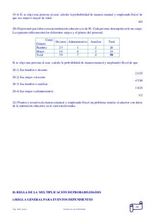 Mgs. Mario Suárez Introducción a la Probabilidad
54
19.4) Si se elige una persona al azar, calcule la probabilidad de manera manual y empleando Excel de
que sea mujer o mayor de edad
8/9
20) El personal que labora en una institución educativa es de 50. Cada persona desempeña solo un cargo.
La siguiente tabla muestra los diferentes cargos y el género del personal.
Cargo
Género
Docente Administrativo Auxiliar Total
Hombre 23 1 2 26
Mujer 16 6 2 24
Total 39 7 4 50
Si se elige una persona al azar, calcule la probabilidad de manera manual y empleando Excel de que:
20.1) Sea hombre o docente
21/25
20.2) Sea mujer o docente
47/50
20.3) Sea hombre o auxiliar
14/25
20.4) Sea mujer o administrativo
1/2
21) Plantee y resuelva de manera manual y empleando Excel un problema similar al anterior con datos
de la institución educativa en la cual usted estudia.
B) REGLA DE LA MULTIPLICACIÓN DE PROBABILIDADES
i) REGLA GENERAL PARA EVENTOS DEPENDIENTES
 