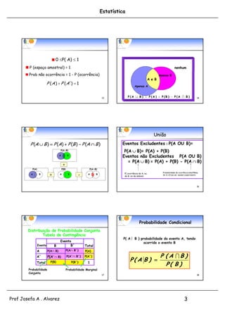 Estatística




                                0 P( A)  1
         P (espaço amostral) = 1                                                                                                 nenhum

         Prob não ocorrência = 1 - P (ocorrência)                                                                  Apenas B
                                                                                                           A e B
                          P ( A )  P ( A´)  1
                                                                                           Apenas A



                                                                        13            P (A  B )  P (A )  P (B )  P (A  B )                          14




                                                                                                              União
         P (A  B )  P (A )  P (B )  P (A  B )                               Eventos Excludentes : P(A OU B)=
                                    P(AB)
                                                                                  P(A  B)= P(A) + P(B)
                                    A           B
                                                                                 Eventos não Excludentes P(A OU B)
                                                                                    = P(A  B) = P(A) + P(B) - P(A  B)
                                         =
          P(A)                          P(B)                   P(AB)

                                                                                  P( ocorrência de A, ou             Probabilidade de ocorrência simultânea
          A       B         +       A           B       -     A     B
                                                                                  de B, ou de ambos)
                                                                                                                     de A e B em um mesmo experimento




                                                                                                                                                         16




                                                                                                Probabilidade Condicional
        Distribuição de Probabilidade Conjunta
                Tabela de Contingência
                                                                                  P( A  B ) probabilidade do evento A, tendo
                                    Evento                                                    ocorrido o evento B
                 Evento         B         B´                Total
              A           P(A B)              P(A B´)     P(A)
              A´          P(A´ B)             P(A´ B´)    P(A´)                                                   P ( A B )
                                                                                       P( A B ) 
                                                                                                                      P( B )
              Total         P(B)                    P(B´)     1

        Probabilidade                          Probabilidade Marginal
        Conjunta
                                                                        17                                                                               18




Prof Josefa A . Alvarez                                                                                                                     3
 