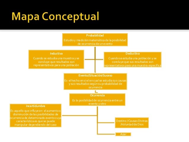 Probabilidad (mapa conceptual)