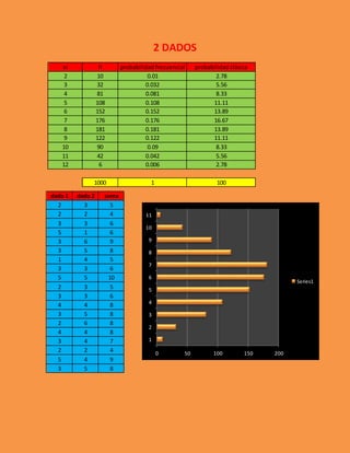 Probabilidad simulativa en excel | DOCX