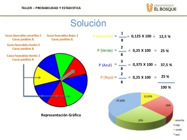Estadistica y probabilidad en opciones binarias