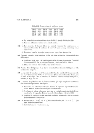 131

10.9. EJERCICIOS

Tabla 10.2: Temperatura de fusi´n del plomo
o
330.0
343.3
327.3
329.7

328.6
329.5
340.0
325.8

342.4
322.0
331.0
322.6

334.0
331.0
332.3
333.0

337.5
340.4
345.0
341.0

341.0
326.5
342.0
340.0

a. Un intervalo de conﬁanza bilateral de nivel 0.95 para la desviaci´n t´
o ıpica
b. Una cota inferior del mismo nivel para la media.
10.2

a. Para muestras de tama˜o 10 de una normal, comparar las longitudes de los
n
intervalos bilaterales de conﬁanza de nivel 0.95 para σ, con µ conocida y con µ
desconocida.
b. Lo mismo, para los intervalos para µ, con σ conocida y desconocida.

10.3 Una caja contiene 10000 tornillos, de los que una proporci´n p desconocida son
o
defectuosos.
a. Se extraen 50 al azar, y se encuentra que 4 de ellos son defectuosos. Con nivel
de conﬁanza 0.95, dar un intervalo bilateral y una cota inferior para p.
b. Idem, si se extraen 100 tornillos y hay 16 defectuosos.
10.4 Para los datos del Ejemplo 10.A, dar un intervalo bilateral de nivel 0.99 para la vida
media de las l´mparas.
a
10.5 La superﬁcie de una hoja es dividida en cuadr´culas. La cantidad de hongos en cada
ı
una se puede considerar Po(λ). Se inspeccionan 20 cuadr´culas tomadas al azar, con
ı
un total de 3 hongos. Dar un intervalo de conﬁanza bilateral de nivel 0.99 para λ,
usando (10.20) y (10.22).
10.6 La emisi´n de part´culas alfa se puede considerar que sigue un proceso de Poisson
o
ı
con intensidad c part´culas por segundo.
ı
a. Se observa una substancia radiactiva durante 10 segundos, registr´ndose 4 emia
siones. Dar un intervalo bilateral para c de nivel 0.95.
b. Se observa la misma substancia hasta que se emita la cuarta part´cula, lo que
ı
sucede a los 10 segundos. Dar un intervalo bilateral para c de nivel 0.95.
c. Calcular los intervalos en los dos casos anteriores, suponiendo que se registran
40 emisiones en 100 segundos.
10.7

a. Probar que si X ∼ χ2 e Y ∼ χ2 son independientes, es X + Y ∼ χ2
m
n
m+n [¡no
hace falta ninguna cuenta!].
b. Calcular la media y varianza de χ2 .
m

 