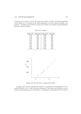 159

12.7. USO DE LOS RESIDUOS

el tama˜o de la v´ctima a partir del tama˜o del otolito. La tabla 12.5 da las longitudes
n
ı
n
de los otolitos (x) y los pesos (y) de varios ejemplares de un pez ant´rtico llamado “pez
a
linterna”. La ﬁgura 12.6 muestra los datos, que exhiben una relaci´n aproximadamente
o
lineal con cierta curvatura.
Tabla 12.5: Otolitos
long. otol.
5.12
5.15
5.33
5.42
5.47
5.50
5.57
5.61
5.63

peso pez
235
238
270
287
295
301
316
325
330

long. otol.
5.68
5.80
5.87
5.92
6.01
6.15
6.30
6.42
6.50

peso pez
342
368
385
396
418
452
495
530
557

×
×

500

×

yi

×
×

400
×

300
×

×
××

×
×

×
×
×
×

×
×

xi
5

6

Figura 12.6: Peso del pez vs. longitud del otolito
La ﬁgura 12.7 muestra el gr´ﬁco de residuos vs. predictores correspondiente a la rea
gresi´n lineal de y en x. Hay una clara estructura, lo que indica que todav´ se puede
o
ıa
mejorar la aproximaci´n de y en funci´n de x. Intentamos una regresi´n lineal de log y en
o
o
o

 