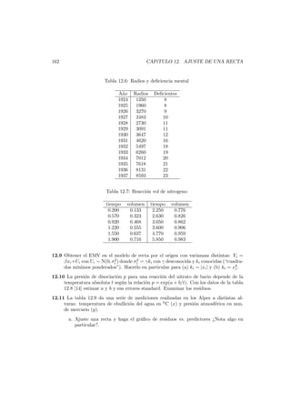 162

CAP´TULO 12. AJUSTE DE UNA RECTA
ı

Tabla 12.6: Radios y deﬁciencia mental
A˜o
n
1924
1925
1926
1927
1928
1929
1930
1931
1932
1933
1934
1935
1936
1937

Radios
1350
1960
3270
2483
2730
3091
3647
4620
5497
6260
7012
7618
8131
8593

Deﬁcientes
8
8
9
10
11
11
12
16
18
19
20
21
22
23

Tabla 12.7: Reacci´n vol de nitrogeno
o
tiempo
0.200
0.570
0.920
1.220
1.550
1.900

volumen
0.133
0.323
0.468
0.555
0.637
0.716

tiempo
2.250
2.630
3.050
3.600
4.770
5.850

volumen
0.776
0.826
0.862
0.906
0.959
0.983

12.9 Obtener el EMV en el modelo de recta por el origen con varianzas distintas: Yi =
2
2
βxi +Ui con Ui ∼ N(0, σi ) donde σi = γki con γ desconocida y ki conocidas (“cuadrados m´nimos ponderados”). Hacerlo en particular para (a) ki = |xi | y (b) ki = x2 .
ı
i
12.10 La presi´n de disociaci´n p para una reacci´n del nitrato de bario depende de la
o
o
o
temperatura absoluta t seg´n la relaci´n p = exp(a + b/t). Con los datos de la tabla
u
o
12.8 [14] estimar a y b y sus errores standard. Examinar los residuos.
12.11 La tabla 12.9 da una serie de mediciones realizadas en los Alpes a distintas alturas: temperatura de ebullici´n del agua en 0 C (x) y presi´n atmosf´rica en mm.
o
o
e
de mercurio (y).
a. Ajuste una recta y haga el gr´ﬁco de residuos vs. predictores ¿Nota algo en
a
particular?.

 