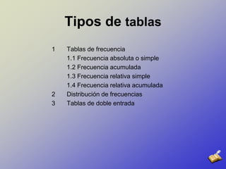 Tipos de tablas1	Tablas de frecuencia	1.1 Frecuencia absoluta o simple	1.2 Frecuencia acumulada	1.3 Frecuencia relativa simple	1.4 Frecuencia relativa acumulada2	Distribución de frecuencias3	Tablas de doble entrada