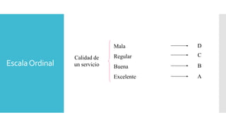 EscalaOrdinal
Calidad de
un servicio
Mala
Regular
Buena
Excelente
D
C
B
A
 
