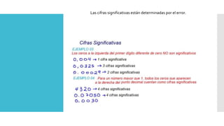 Las cifras significativas están determinadas por el error.
 