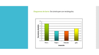 Diagramas de barra: Se construyen con rectángulos.
 