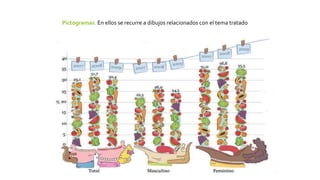 Pictogramas: En ellos se recurre a dibujos relacionados con el tema tratado
 