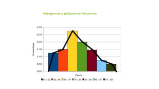 Histogramas y polígono de frecuencia
 