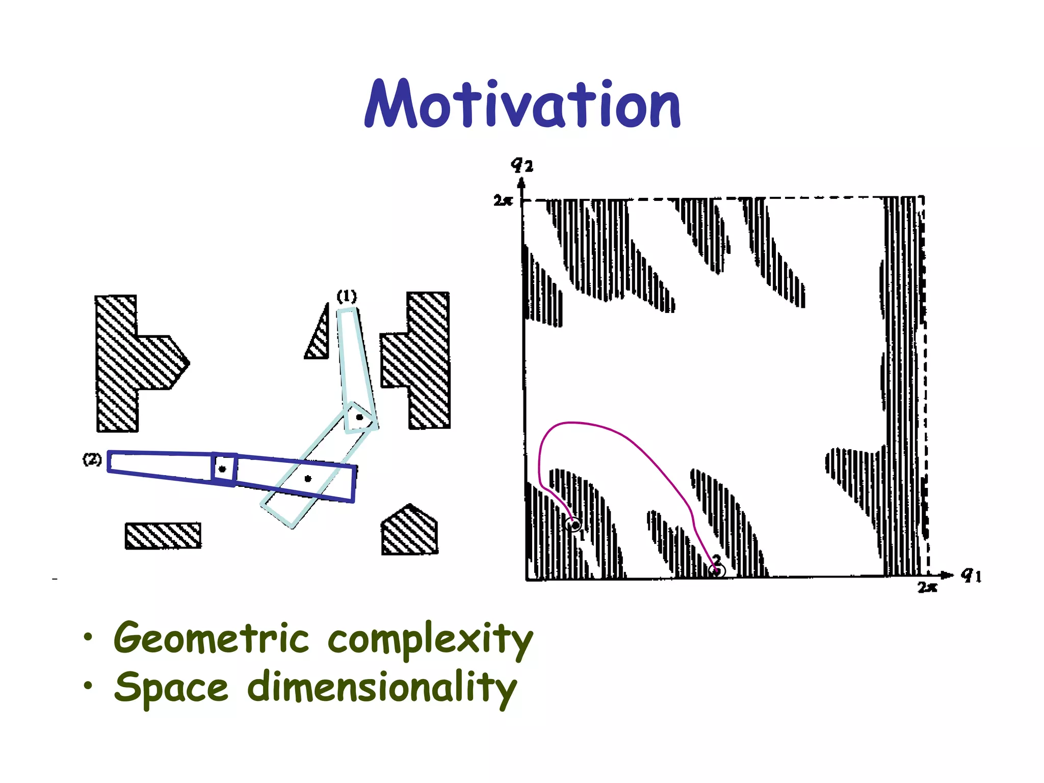 Motivation Geometric complexity Space dimensionality 