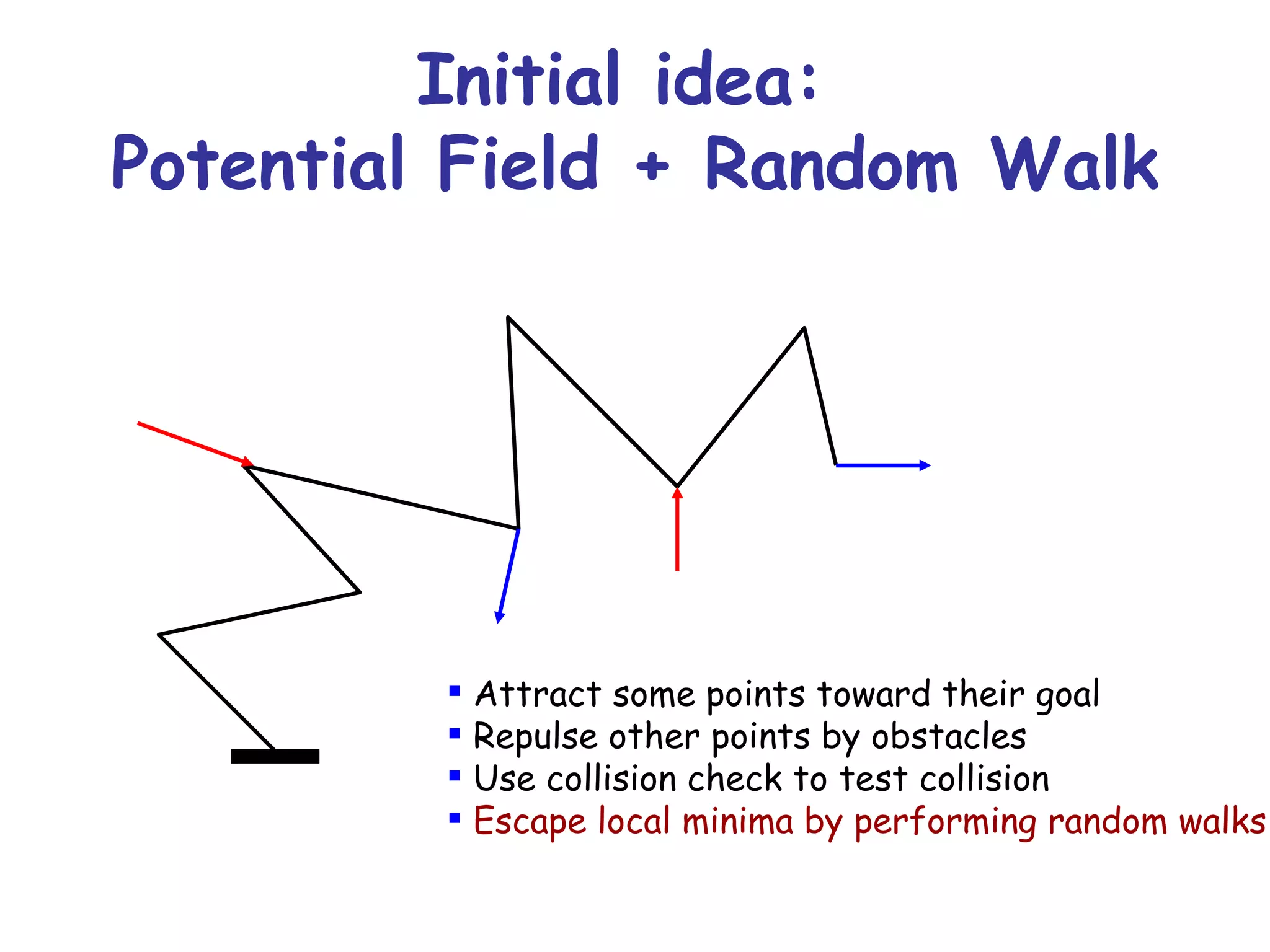 Initial idea:  Potential Field + Random Walk Attract some points toward their goal Repulse other points by obstacles Use collision check to test collision Escape local minima by performing random walks 